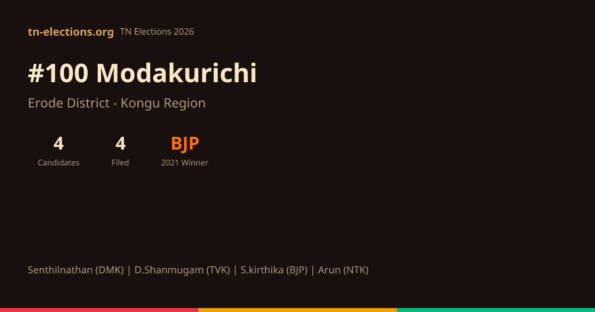 Modakurichi Modakurichi MLA List & Election History 1971-2026 | TN Elections