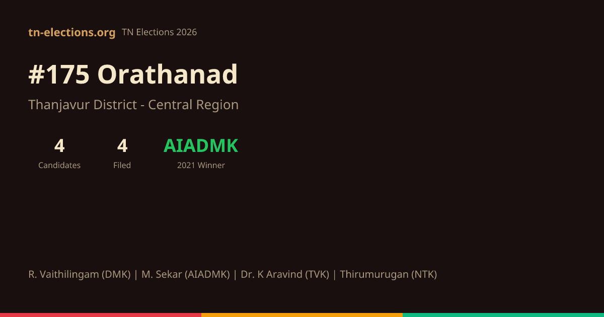 Orathanad Orathanad MLA List & Election History 1971-2026 | TN Elections