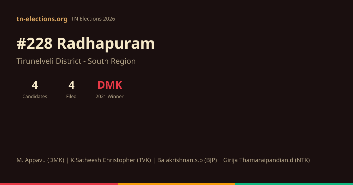 Radhapuram (Tirunelveli) 2026 Result & Winner | TN Elections