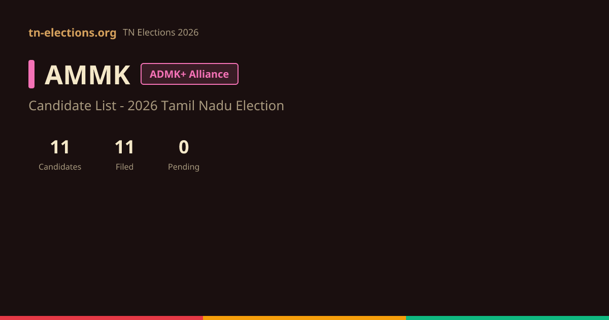AMMK Candidates 2026 - 11 Constituencies | அமமுக வேட்பாளர் பட்டியல்